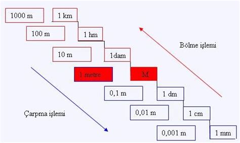 kilometre hektometre sıralanışı